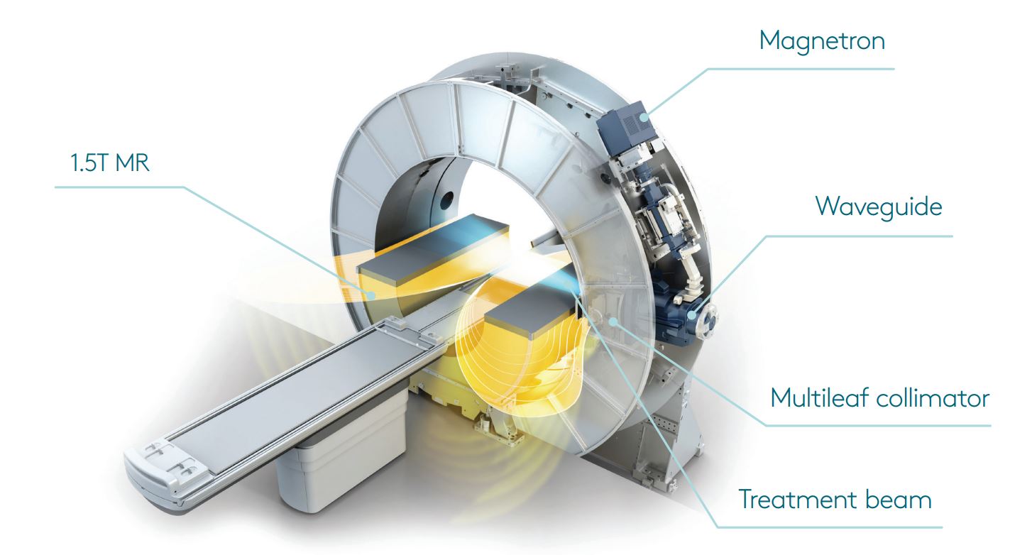 MRLinac Especially useful in prostate cancer treatment European